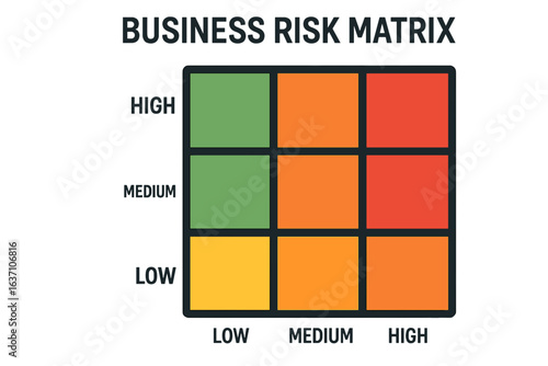 Business risk matrix chart with high, medium, and low categories business risk matrix