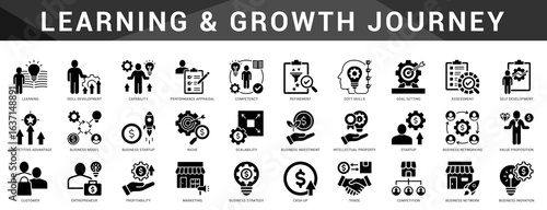 Learning focused bundle for self growth, development pathways, and scaling personal or professional goals.  