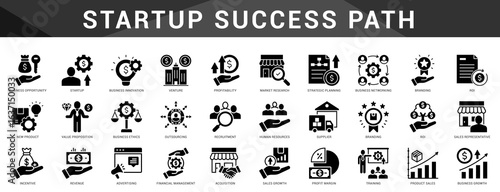 Startup pathway icons illustrating idea validation, MVP launch, funding, market fit, and growth strategies for founders.