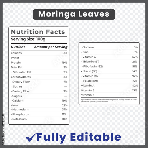 moringa leaves nutrition facts, moringa nutrition label, superfood leaves nutrition, moringa vitamins and minerals, plant-based nutrition, antioxidant rich leaves,