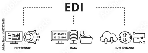 EDI - electronic data interchange concept. Banner with keywords and icons