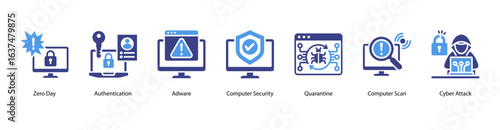 Critical Risks web banner icon vector illustration featuring Zero Day, Authentication, Adware, Computer Security, Quarantine, Computer Scan, and Cyber Attack.