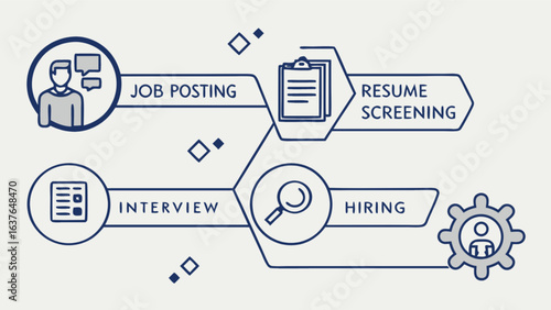 Hiring process diagram showing job posting resume screening interview and hiring workflow steps guide