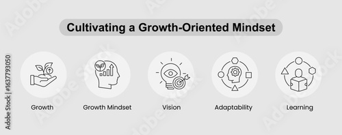 Cultivating a Growth-Oriented Mindset Icon Set – Growth, Growth Mindset, Vision, Adaptability, Learning. Vector Icon Set