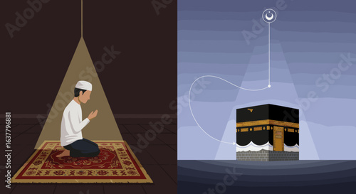 A person is shown praying on a mat, with the Kaaba in Mecca illuminated in the background, highlighting the spiritual journey of a Muslim.