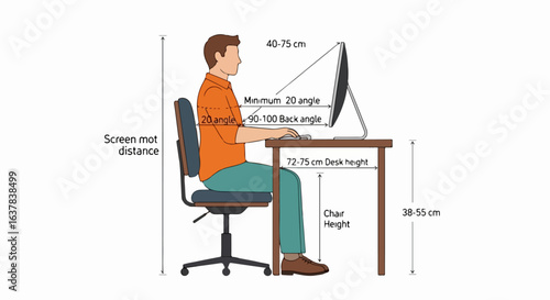 Informative diagram of correct ergonomic sitting posture with measurements for desk, chair, and screen.