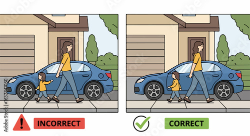 Informative diagram showing correct and incorrect walking positions for child safety on a sidewalk next to a parked car.