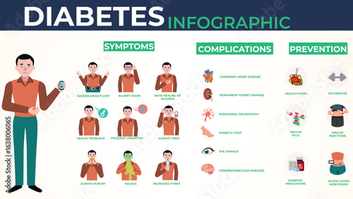 Understanding Diabetes Types Risk Factors and Management Guide