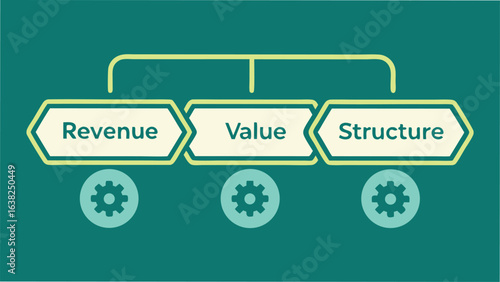 Business concept diagram with revenue value and structure