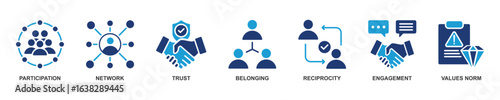 Banner of Social Capital web vector illustration with icons of participation, network, trust, belonging, reciprocity, engagement, and values norm.