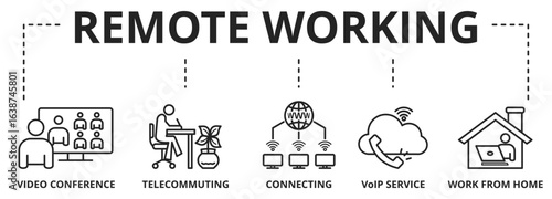 smart working from home infographic banner with icons - telecommuting, remote working and work from anywhere vector illustration concept