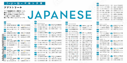 Japanese language learning material with text and symbols