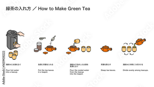 緑茶の入れ方、手順セット