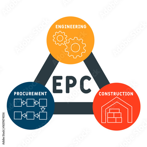 EPC - Enginering Procurement Construction  acronym. business concept background. vector illustration concept with keywords and icons. lettering illustration with icons for web banner, flyer, landing