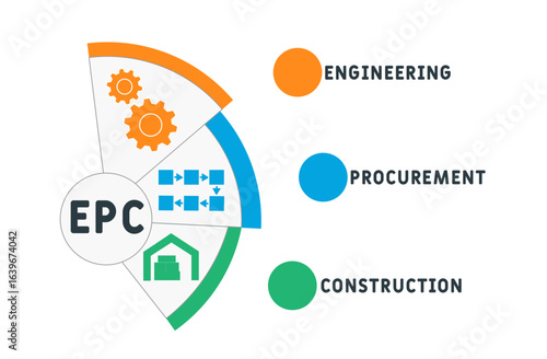 EPC - Enginering Procurement Construction  acronym. business concept background. vector illustration concept with keywords and icons. lettering illustration with icons for web banner, flyer, landing
