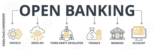 Open banking web banner icons Vector illustration concept financial technology of with icons keywords of the fintech, coding, open API, finance, banking, third party developer, and account