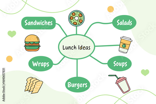 A visual mind map showcasing various delicious lunch ideas including sandwiches wraps burgers salads soups and drinks presented in a cute doodle style