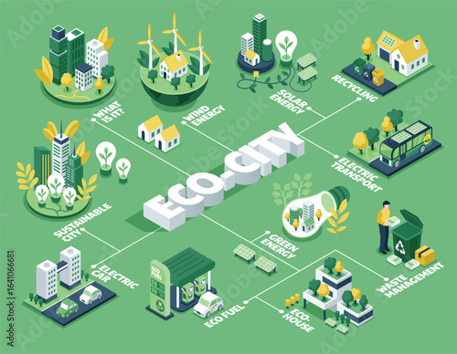 Isometric Eco-City Design and Environmental Solutions Infographics