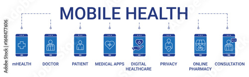 Mobile Health Banner with mHealth, doctor, patient, privacy, online pharmacy and consultation icon concept illustration
