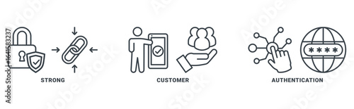 SCA icon set vector concept with icon of strong, customer, authentication
