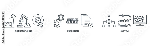 MES icon set vector concept with icon of  manufacturing, execution, system