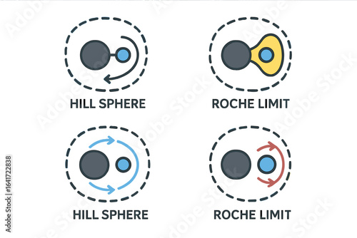 Isometric Vector Icons of Gravitational Fields and Influence Spheres with Hill Sphere Boundary and Roche Limit Illustrations, Flat Design, Space Astronomy Concepts