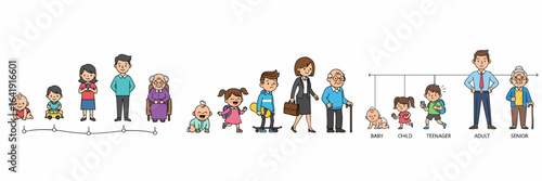 Cute Cartoon Depiction of Human Life Cycle Stages from Baby to Elderly
