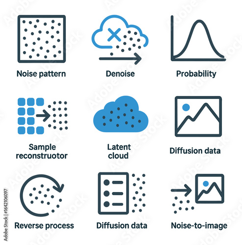 Diffusion Models Icon Set. Flat icon set of diffusion models: noise pattern, denoise icon, timestep arrow,