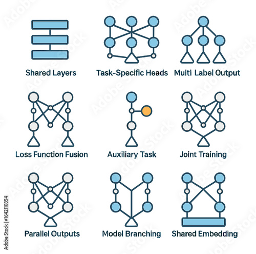 Neural Network Icon Set. Flat icon set of multitask neural networks: shared layers, task-specific heads, multi