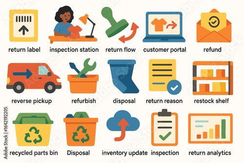 Return process flat icon set. refurbish, refund, recycling, inventory management