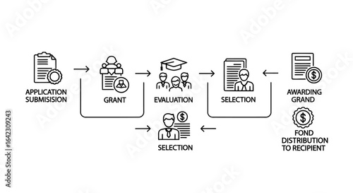 Grant Application Process Workflow Outline