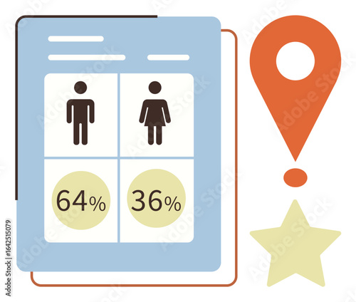 Male and female chart on document with data percentages 64, 36, orange geolocation pin, and yellow star. Ideal for demographic analysis, statistics, gender studies, UX design, geography reporting
