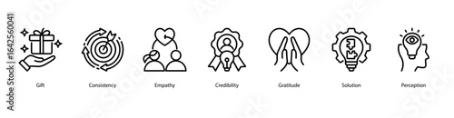 Emotional Service Values web banner icon vector illustration featuring Gift, Consistency, Empathy, Credibility, Gratitude, Solution, and Perception.
