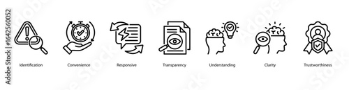 Seamless Interaction web banner icon vector illustration featuring Identification, Convenience, Responsive, Transparency, Understanding, Clarity, and Trustworthiness.