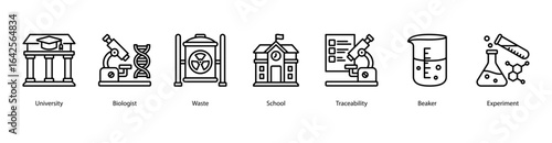 Academic Lab Environment web banner icon vector illustration featuring University, Biologist, Waste, School, Traceability, Beaker, and Experiment.