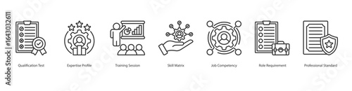 Competence Management banner web icon set vector illustration concept with icon of qualification test, expertise profile, training session, skill matrix, job competency, role requirement, professional