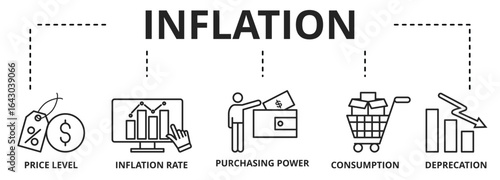 Inflation Concept with vector icons. Inflation refers to a general progressive increase in prices of goods and services in an economy
