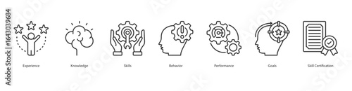 Professional Competency banner web icon set vector illustration concept with icon of experience, knowledge, skills, behavior, performance, goals, skill certification
