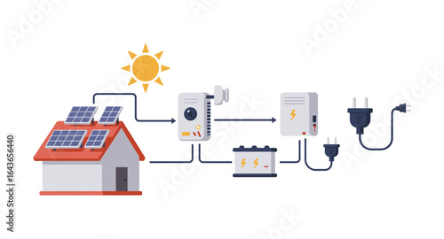 Renewable energy system diagram with solar panels and battery storage