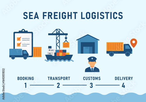 International Sea Freight Logistics with Cargo Ship and Delivery