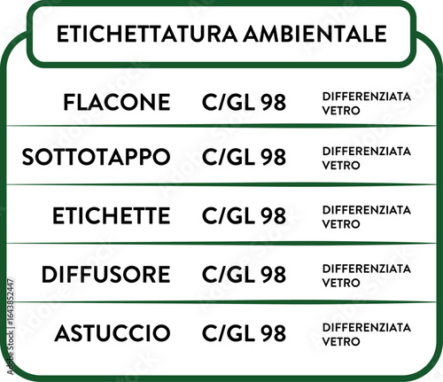 Schema di etichettatura ambientale