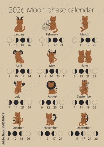 2026 Moon Phases with Adorable Cat Zodiac Signs