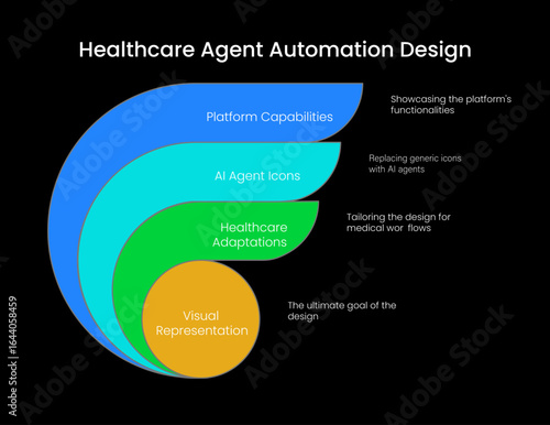 Healthcare Agent  Platform, Medical Infographic Design, vector file