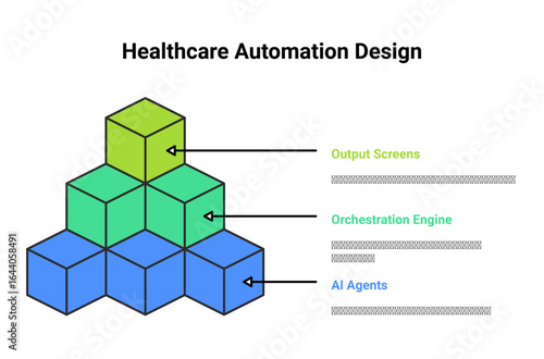 Healthcare Agent  Platform, Medical Infographic Design, vector file