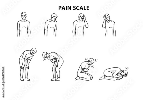 Pain scale illustration showing different levels of discomfort and body language