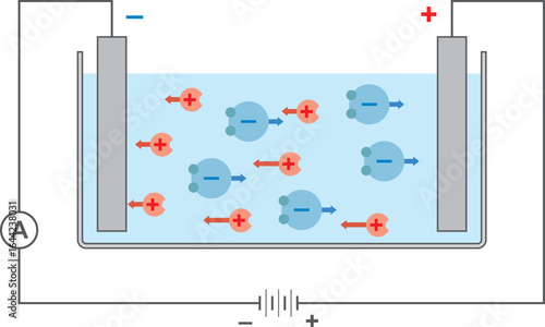 Electrolysis. Vector illustration of the concept of electrolysis in liquid conductor. Physics education.