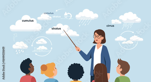 Teacher educating students about different types of clouds in a classroom setting featuring cumulus stratus and cirrus weather concepts