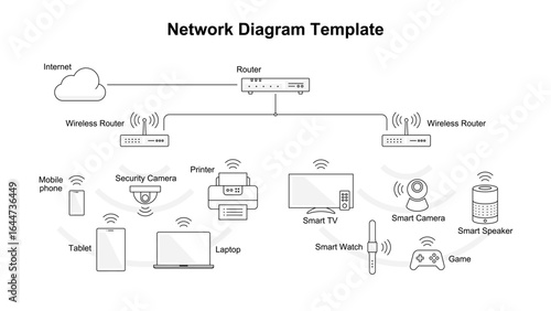Wireless network diagram example illustration. Office network and home network diagram template.