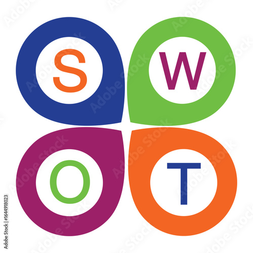 SWOT Analysis Strengths, Weaknesses, Opportunities, and Threats