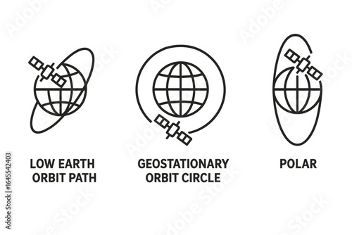 Satellite orbit types line icon set. Low earth, geostationary, polar orbit path infographic elements. Space technology, communication, GPS navigation vector illustration.